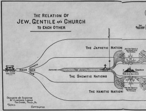 Three Groups: Jew, Gentile, Church